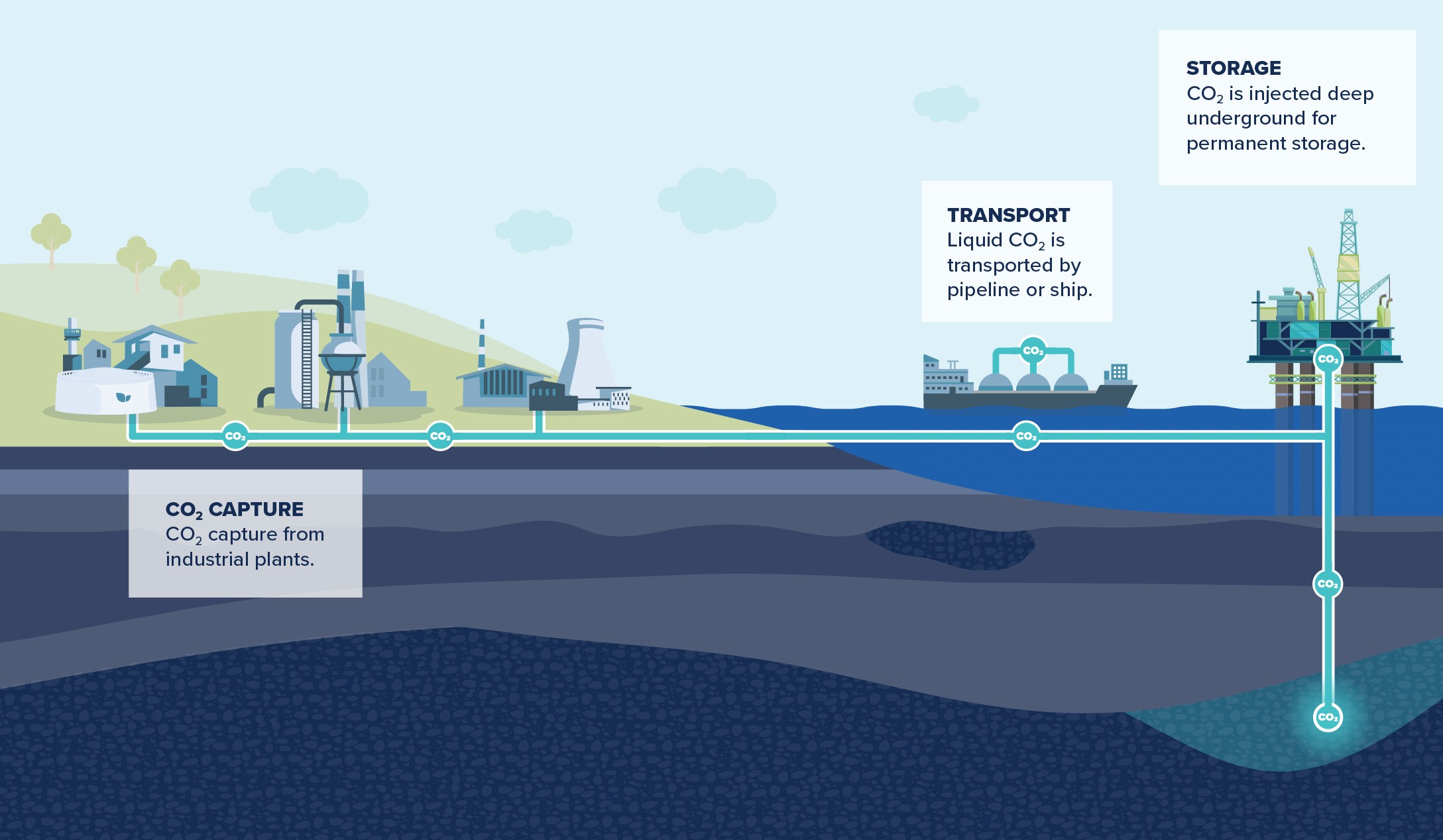 CCS-Transport-and-Storage